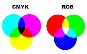 Read more about the article As diferenças entre RGB e CMYK